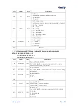 Предварительный просмотр 515 страницы Geehy SEMICONDUCTOR APM32F405 Series User Manual