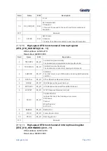 Предварительный просмотр 517 страницы Geehy SEMICONDUCTOR APM32F405 Series User Manual