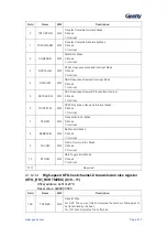 Предварительный просмотр 518 страницы Geehy SEMICONDUCTOR APM32F405 Series User Manual