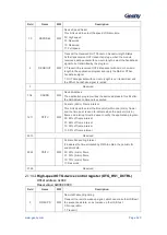 Предварительный просмотр 521 страницы Geehy SEMICONDUCTOR APM32F405 Series User Manual