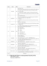 Предварительный просмотр 522 страницы Geehy SEMICONDUCTOR APM32F405 Series User Manual