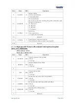 Предварительный просмотр 523 страницы Geehy SEMICONDUCTOR APM32F405 Series User Manual