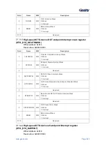 Предварительный просмотр 524 страницы Geehy SEMICONDUCTOR APM32F405 Series User Manual