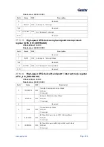 Предварительный просмотр 527 страницы Geehy SEMICONDUCTOR APM32F405 Series User Manual