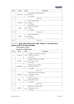 Предварительный просмотр 528 страницы Geehy SEMICONDUCTOR APM32F405 Series User Manual