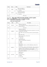 Предварительный просмотр 529 страницы Geehy SEMICONDUCTOR APM32F405 Series User Manual