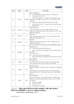 Предварительный просмотр 530 страницы Geehy SEMICONDUCTOR APM32F405 Series User Manual