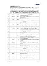 Предварительный просмотр 531 страницы Geehy SEMICONDUCTOR APM32F405 Series User Manual