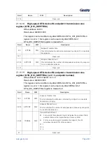 Предварительный просмотр 532 страницы Geehy SEMICONDUCTOR APM32F405 Series User Manual