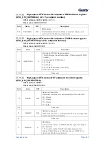 Предварительный просмотр 533 страницы Geehy SEMICONDUCTOR APM32F405 Series User Manual