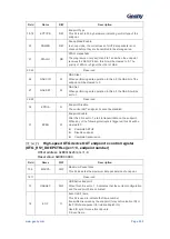 Предварительный просмотр 534 страницы Geehy SEMICONDUCTOR APM32F405 Series User Manual