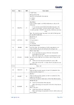 Предварительный просмотр 535 страницы Geehy SEMICONDUCTOR APM32F405 Series User Manual