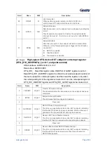 Предварительный просмотр 536 страницы Geehy SEMICONDUCTOR APM32F405 Series User Manual