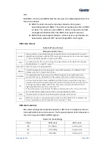 Предварительный просмотр 546 страницы Geehy SEMICONDUCTOR APM32F405 Series User Manual