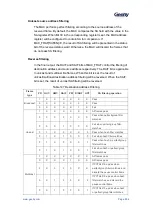 Предварительный просмотр 555 страницы Geehy SEMICONDUCTOR APM32F405 Series User Manual