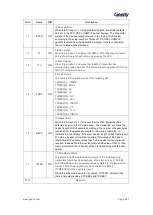 Предварительный просмотр 562 страницы Geehy SEMICONDUCTOR APM32F405 Series User Manual