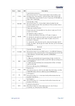 Предварительный просмотр 563 страницы Geehy SEMICONDUCTOR APM32F405 Series User Manual