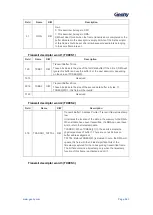 Предварительный просмотр 564 страницы Geehy SEMICONDUCTOR APM32F405 Series User Manual