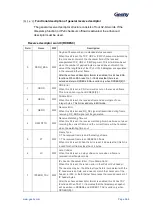 Предварительный просмотр 567 страницы Geehy SEMICONDUCTOR APM32F405 Series User Manual