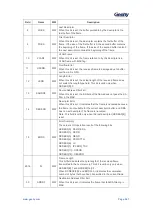 Предварительный просмотр 568 страницы Geehy SEMICONDUCTOR APM32F405 Series User Manual