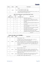 Предварительный просмотр 569 страницы Geehy SEMICONDUCTOR APM32F405 Series User Manual