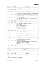 Предварительный просмотр 572 страницы Geehy SEMICONDUCTOR APM32F405 Series User Manual