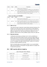 Предварительный просмотр 573 страницы Geehy SEMICONDUCTOR APM32F405 Series User Manual