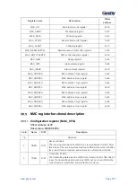 Предварительный просмотр 574 страницы Geehy SEMICONDUCTOR APM32F405 Series User Manual