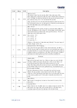 Предварительный просмотр 575 страницы Geehy SEMICONDUCTOR APM32F405 Series User Manual