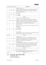 Предварительный просмотр 576 страницы Geehy SEMICONDUCTOR APM32F405 Series User Manual