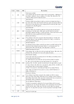 Предварительный просмотр 577 страницы Geehy SEMICONDUCTOR APM32F405 Series User Manual