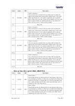 Предварительный просмотр 582 страницы Geehy SEMICONDUCTOR APM32F405 Series User Manual