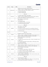 Предварительный просмотр 585 страницы Geehy SEMICONDUCTOR APM32F405 Series User Manual