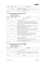 Предварительный просмотр 586 страницы Geehy SEMICONDUCTOR APM32F405 Series User Manual