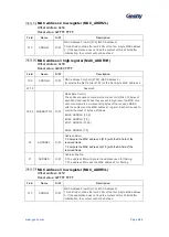 Предварительный просмотр 589 страницы Geehy SEMICONDUCTOR APM32F405 Series User Manual