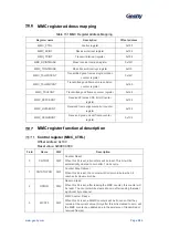 Предварительный просмотр 590 страницы Geehy SEMICONDUCTOR APM32F405 Series User Manual