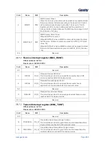 Предварительный просмотр 591 страницы Geehy SEMICONDUCTOR APM32F405 Series User Manual