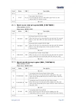 Предварительный просмотр 592 страницы Geehy SEMICONDUCTOR APM32F405 Series User Manual