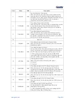 Предварительный просмотр 595 страницы Geehy SEMICONDUCTOR APM32F405 Series User Manual