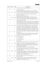 Предварительный просмотр 600 страницы Geehy SEMICONDUCTOR APM32F405 Series User Manual