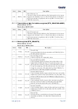 Предварительный просмотр 602 страницы Geehy SEMICONDUCTOR APM32F405 Series User Manual