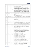 Предварительный просмотр 603 страницы Geehy SEMICONDUCTOR APM32F405 Series User Manual