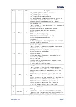 Предварительный просмотр 604 страницы Geehy SEMICONDUCTOR APM32F405 Series User Manual