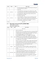 Предварительный просмотр 605 страницы Geehy SEMICONDUCTOR APM32F405 Series User Manual