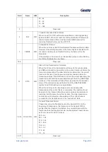 Предварительный просмотр 606 страницы Geehy SEMICONDUCTOR APM32F405 Series User Manual