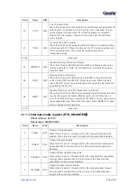 Предварительный просмотр 607 страницы Geehy SEMICONDUCTOR APM32F405 Series User Manual