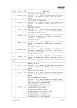 Предварительный просмотр 608 страницы Geehy SEMICONDUCTOR APM32F405 Series User Manual