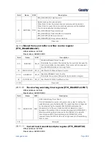 Предварительный просмотр 609 страницы Geehy SEMICONDUCTOR APM32F405 Series User Manual