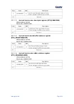 Предварительный просмотр 610 страницы Geehy SEMICONDUCTOR APM32F405 Series User Manual