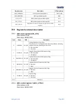 Предварительный просмотр 625 страницы Geehy SEMICONDUCTOR APM32F405 Series User Manual